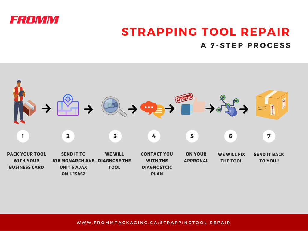 Strapping tool repair process