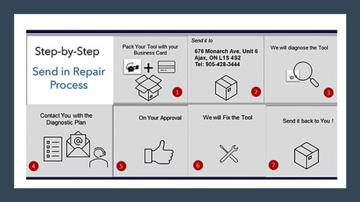 tool repair steps