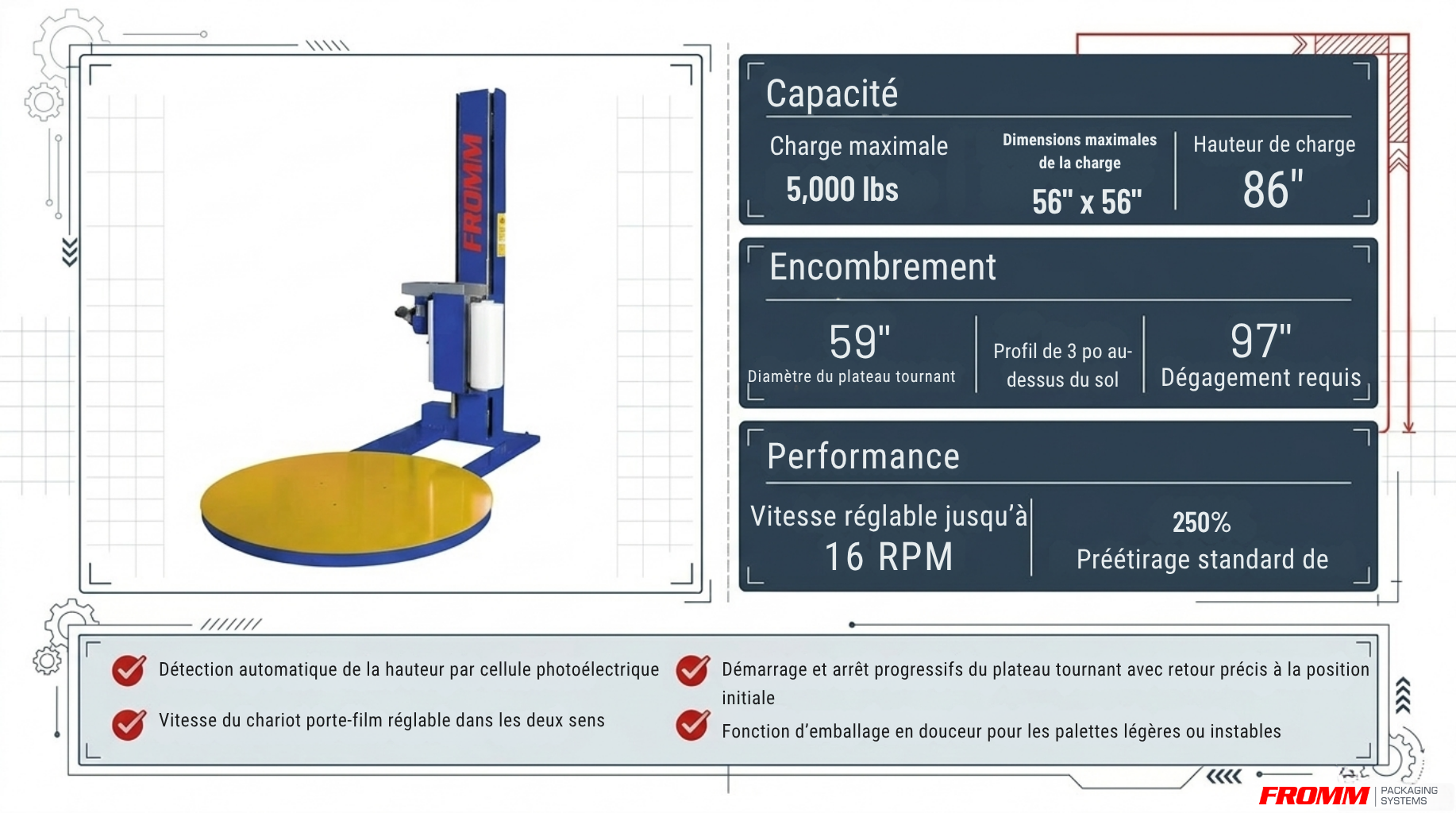Savoir quand cesser d’emballer les palettes à la main  le coût réel et la rentabilité d’une banderoleuse à plateau tournant
