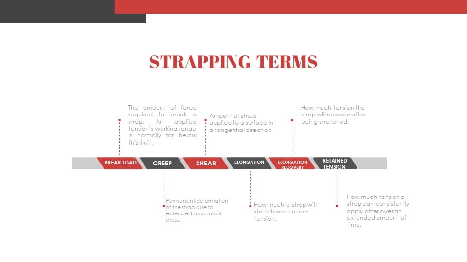 Plastic Strapping Material  Professional Packaging Systems